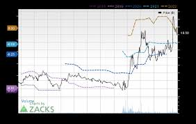 Get the latest plug power stock price and detailed information including plug news, historical charts and realtime prices. Tdampior A2sum