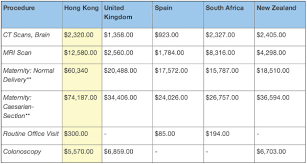Public Or Private A Guide To Healthcare In Hong Kong Localiiz