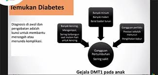 Anak mengidap penyakit kronis sindrom nefrotik. Deteksi Dini Bantu Cegah Diabetes Pada Anak Berita Kantor Kesehatan Pelabuhan Kelas Ii Padang