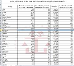 Acordă asistență persoanelor interesate pentru înregistrarea în registrul. Registrul Comertului Satu Mare Fdafsgbd