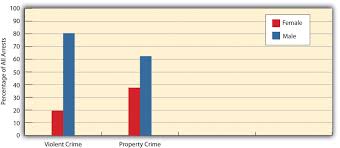 Television as we know is only about forty years old. Crime And Criminal Justice