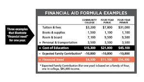 We would like to show you a description here but the site won't allow us. What Is Efc On Fafsa Chart