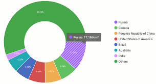 Lesson 1 How To Create A Pie Chart Mobile Ui Controls