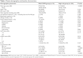 Full Text Risk Factors For Fev1 Decline In Mild Copd And
