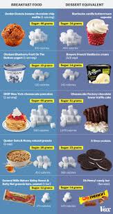 This Chart Is An In Your Face Reminder That Breakfast Foods