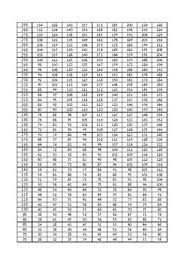 531 Max Weight Chart By Jared Carson Teachers Pay Teachers