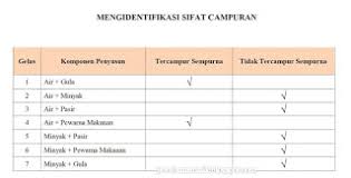 Kunci jawaban halaman 36 soal ayo mencoba. Kunci Jawaban Tematik Kelas 5 Tema 9 Halaman 36 37 38 41 42 Subtema 1 Pembelajaran 5 Halaman 3 Tribunnews Com Mobile