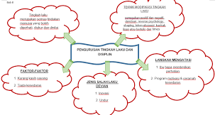 Mengidentifikasi (mengenal) masalah merupakan langkah pertama yang dilakukan dalam tahap analisis sistem. ä¸€ä¸ªå°å­©çš„ä¸–ç•Œ Tajuk 8 Pengurusan Tingkah Laku Dan Disiplin