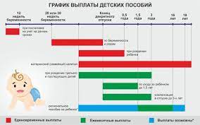 Пособие за постановку беременной на учет 2021. Dekretnye Vyplaty V 2021 Godu Na Vtorogo Rebenka Rabotayushej Mame Rasschitat Razmer