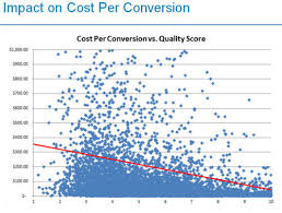 what is quality score how does it affect google ads