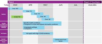 Hillier said final decisions have not been made around how essential workers will be prioritized, outside of healthcare workers vaccinated as part of the first phase of the provincial government's plan. Vaccination Timeline For Peterborough Area Residents Watch News Videos Online