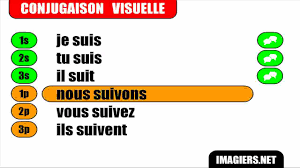 Conjugate the french verb emmener in all forms and with usage examples. French Verb Conjugation Suivre Indicatif Present Youtube