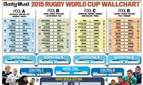 Rugby World Cup Fixtures 2015 Download Our Ultimate Guide