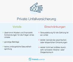 Wann muss dispo zurück gezahlt werden ?!: Unfallversicherung Oder Berufsunfahigkeitsversicherung Friendsurance