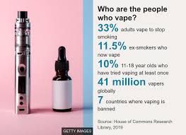 Vaping How Popular Are E Cigarettes Bbc News