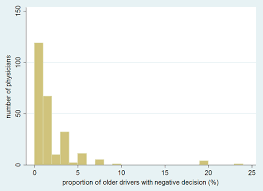 What is the profile of older drivers considered medically unfit to drive? A  cross-sectional survey in Western Switzerland