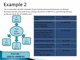 120324 Amway Business Opportunity Presentation