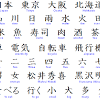 You can now translate directly from written english it's the complete good characters' chinese alphabet in your pocket or backpack that you have access to offline anywhere and anytime, even. Https Encrypted Tbn0 Gstatic Com Images Q Tbn And9gcqzbskw7bvcyvoatrg08jwgyevwc8t1qb3kmx 0k26qxlsz6xfe Usqp Cau