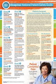 National Patient Safety Goal Poster Patient Safety Patient Safety Week Medical School Stuff
