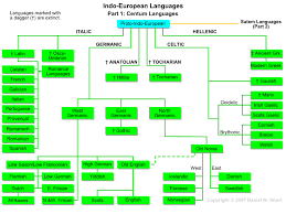 Pin On Multilinguism