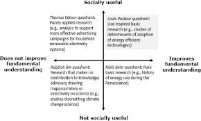 Sample qualitative research outline rey ty youtube. Promoting Novelty Rigor And Style In Energy Social Science Towards Codes Of Practice For Appropriate Methods And Research Design Sciencedirect