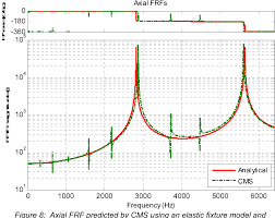 The frf for smes™ framework may be used when gaap financial statements are not required. Figure 8 From Comparison Of Frf And Modal Methods For Combining Experimental And Analytical Substructures Semantic Scholar