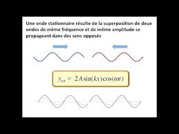 Dans le cas de réflexion totale de l'onde incidente (pas d'onde transmise à l'extérieur du système), l'onde réfléchie qui prend naissance à la limite du système (en \(z = z_1. Onde Stationnaire Youtube