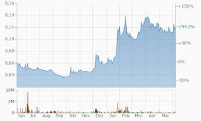 This page details filings for clover health investments, corp. Xbzuhv8rwequvm