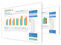 Training Smartcharts