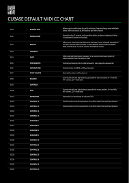 cubase default midi cc chart musiker manualzz com