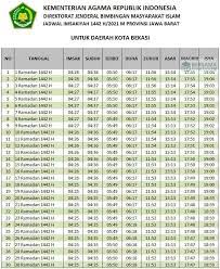 Keputusan ini tertuang dalam maklumat pp muhammadiyah nomor 01/mlm/i./e/2021 tentang penetapan hasil hisab ramadan, syawal, dan zulhijah 1442 hijriah. Jadwal Imsakiyah Bekasi Jadwal Puasa Ramadhan 2021