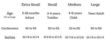 Hat Sizing