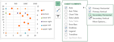 Shaded Quadrant Background For Excel Xy Scatter Chart