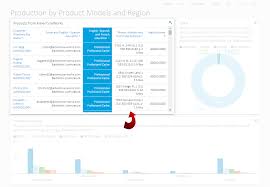 Dashboard Table Chart Appearance Kyubit Bi Tools