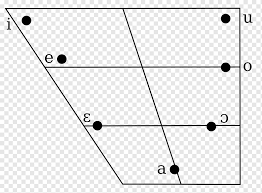 See my list of the most common mistakes in english. Italian Phonology Vowel Diagram International Phonetic Alphabet Italian Comics Angle White Text Png Pngwing