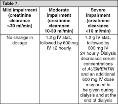 Augmentin Full Prescribing Information Dosage Side Effects Mims Malaysia