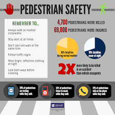 Pedestrian Safety Tips Pedestrian Accident Statistics Pedestrian Safety Safety Tips Pedestrian Accident