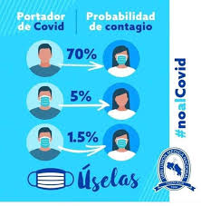 Cuenta oficial del ministerio de salud del @gobiernodechile. Ministerio De Salud De Costa Rica V Twitter Actualmente Las Mascarillas O Cubrebocas Solamente Las Recomendamos Para Personas Que Estan Enfermas O Bien Personal De Salud Si Usted Quiere Usarlas Puede Hacerlo