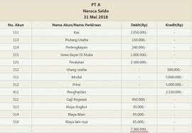 Kertas kerja pada perusahaan dagang sama dengan pada perusahaan jasa. Kertas Kerja