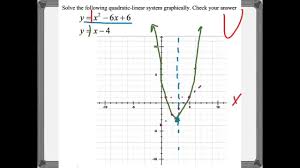 When you graph a quadratic equation, you produce a parabola that begins at. Solving Quadratic And Linear Systems Graphically Youtube