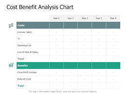 Cost Benefit Analysis Chart Increase Salary Ppt Powerpoint