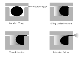 Orings Sealing Australia