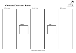 Compare Contrast Part 5 Of 7 Literacy Blog Literacy Solutions