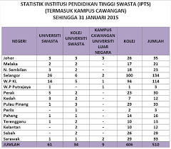 Secara umum, lamanya pendidikan dasar di. Jumlah Sekolah Di Malaysia