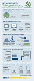 The average voter turnout for these elections was 39 percent. Political Participation Indicators Infographic Election Authorities European Union Agency For Fundamental Rights