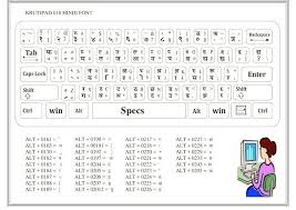 English To Hindi Keyboard Typing Chart Font Keyboard Hindi Language Learning Keyboard Typing