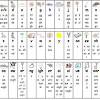 This phonics packet focuses on 30 beginning sounds. 1
