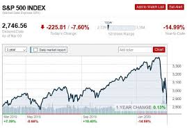 Like always be sure to drop a comment down below. Coronavirus Vs Oil War Which Is Worse For Markets Oilprice Com
