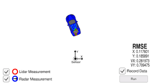 Object Tracking With Sensor Fusion Based Extended Kalman Filter Tracking With Extended Kalman Filter