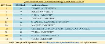 O mesmo do ano passado. Wuhan University World Ranking 2019